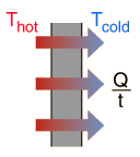 Thermal Conductivity Through Glass Drawing