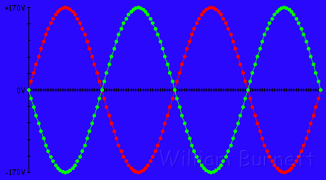 split phase sine wave graph