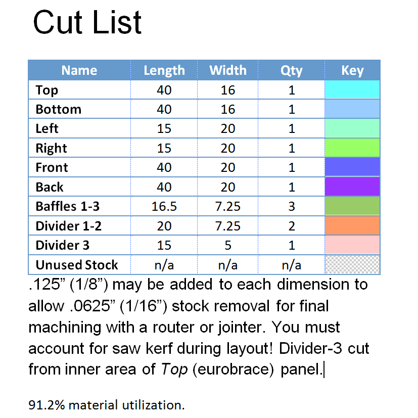 Sump Panel Cut List